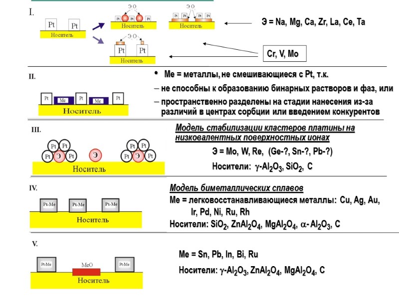 Э = Na, Mg, Ca, Zr, La, Ce, Ta Cr, V, Mo  Me